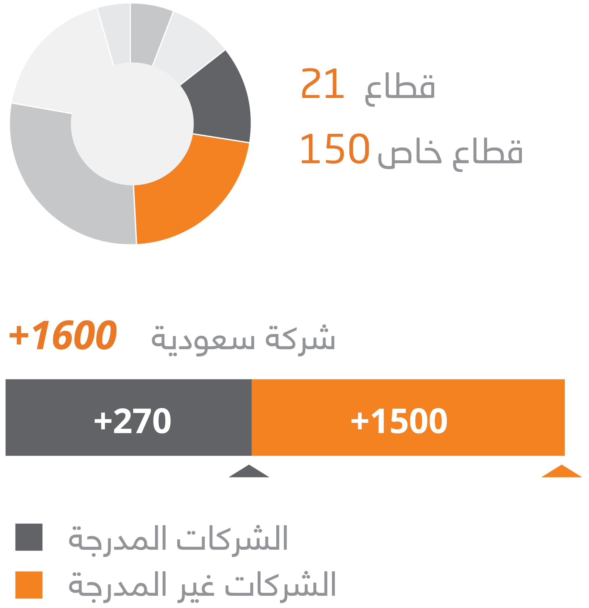 Chart Circle